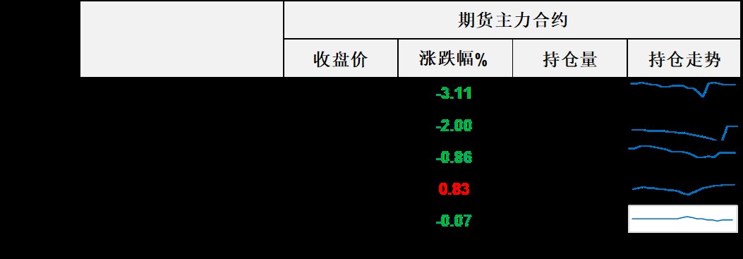油价连续大跌,地缘降温预期进一步强化,布伦特退回100关口以下