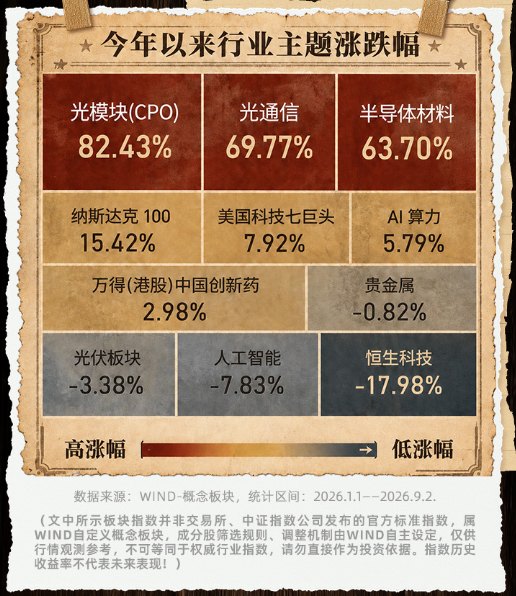 投资放大镜首期开启！ 勘破市场的迷雾