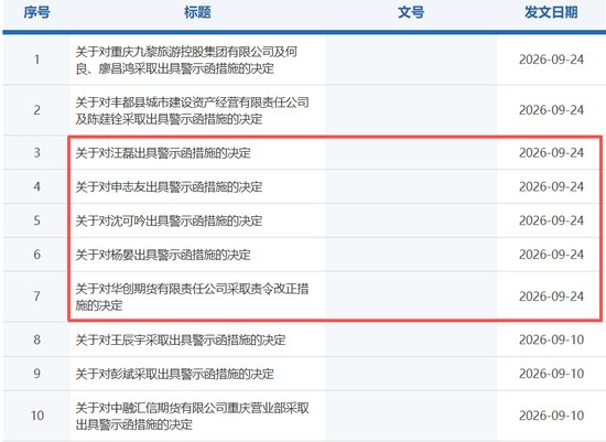 687天，一组迟到的罚单背后的信披温差